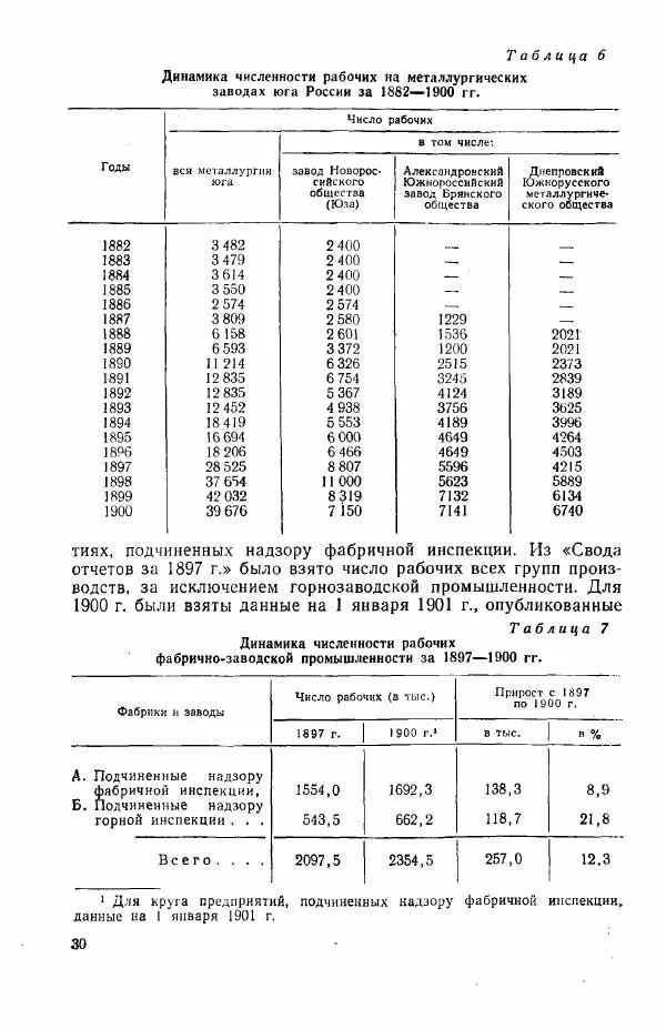 Адольф Рашин - Формирование рабочего класса в России. Историко-экономические очерки - Страница № 30