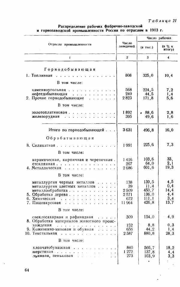 Адольф Рашин - Формирование рабочего класса в России. Историко-экономические очерки - Страница № 64
