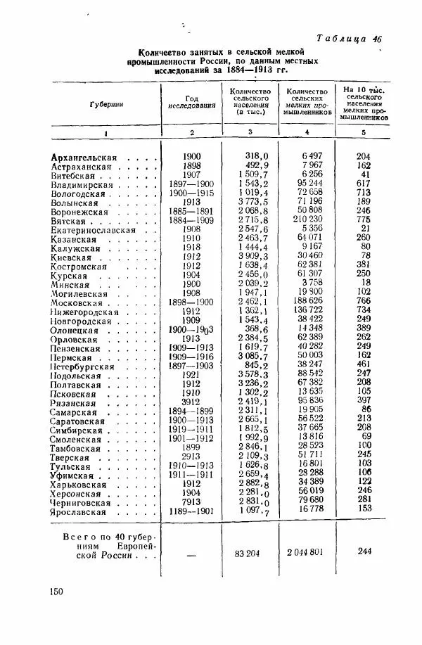 Адольф Рашин - Формирование рабочего класса в России. Историко-экономические очерки - Страница № 150