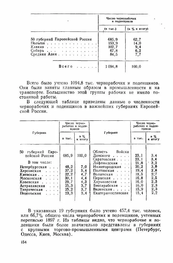 Адольф Рашин - Формирование рабочего класса в России. Историко-экономические очерки - Страница № 154