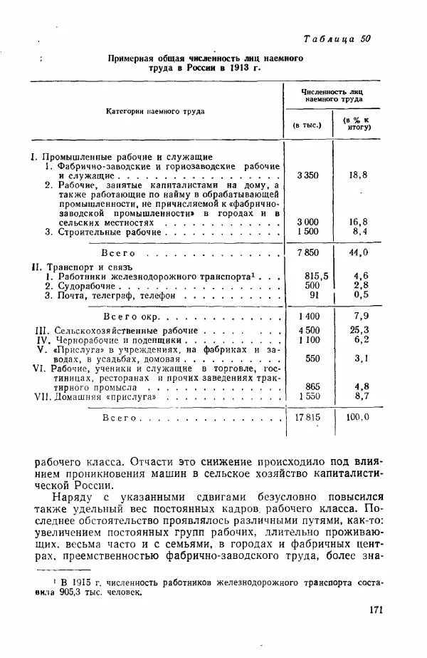 Адольф Рашин - Формирование рабочего класса в России. Историко-экономические очерки - Страница № 171