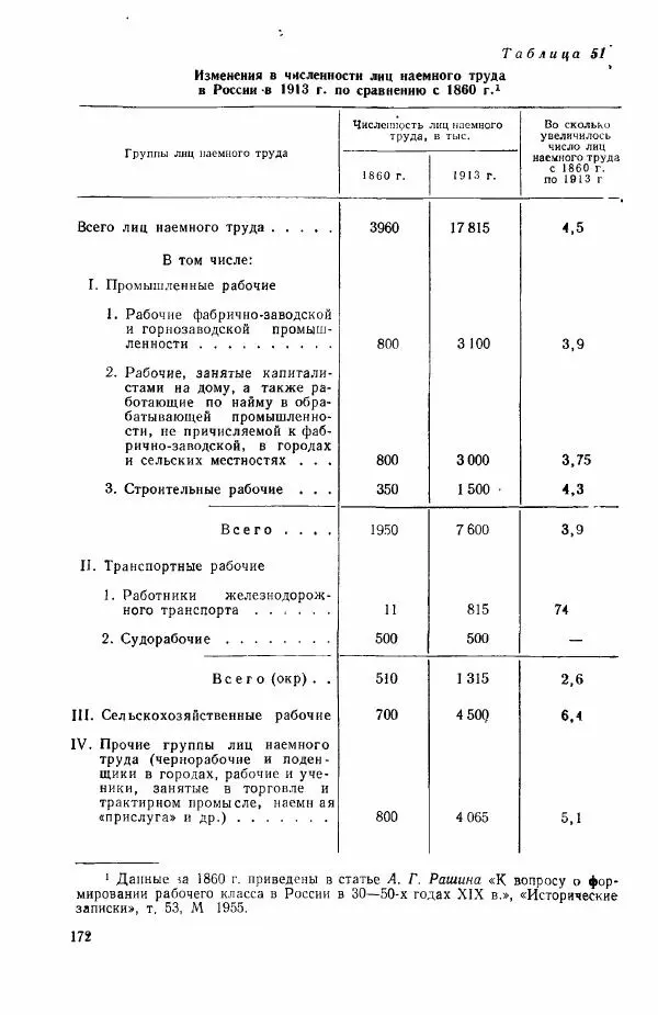 Адольф Рашин - Формирование рабочего класса в России. Историко-экономические очерки - Страница № 172