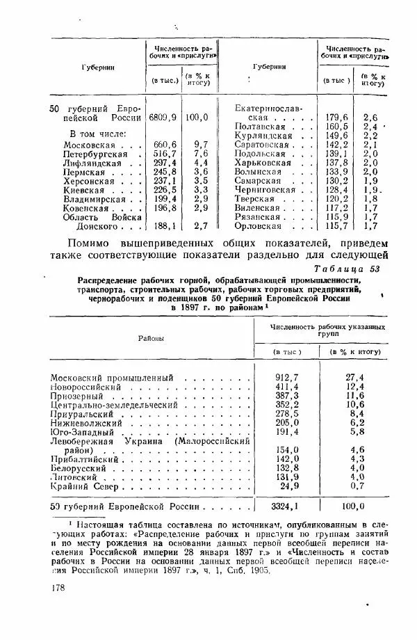 Адольф Рашин - Формирование рабочего класса в России. Историко-экономические очерки - Страница № 178