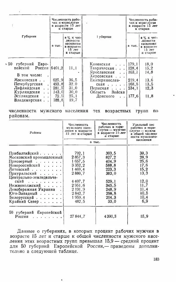 Адольф Рашин - Формирование рабочего класса в России. Историко-экономические очерки - Страница № 183