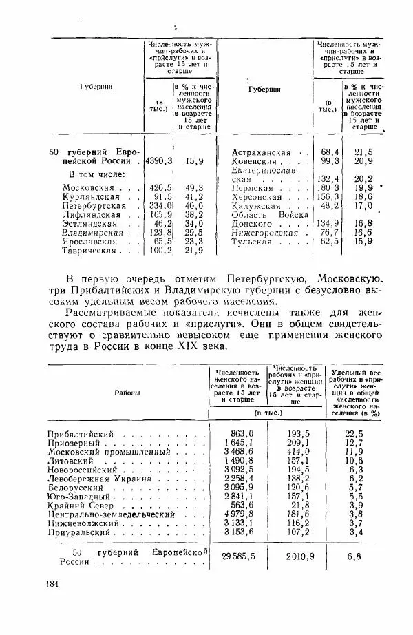 Адольф Рашин - Формирование рабочего класса в России. Историко-экономические очерки - Страница № 184