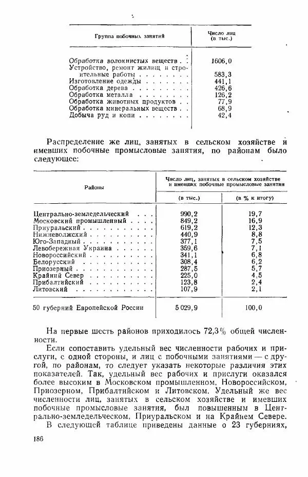 Адольф Рашин - Формирование рабочего класса в России. Историко-экономические очерки - Страница № 186