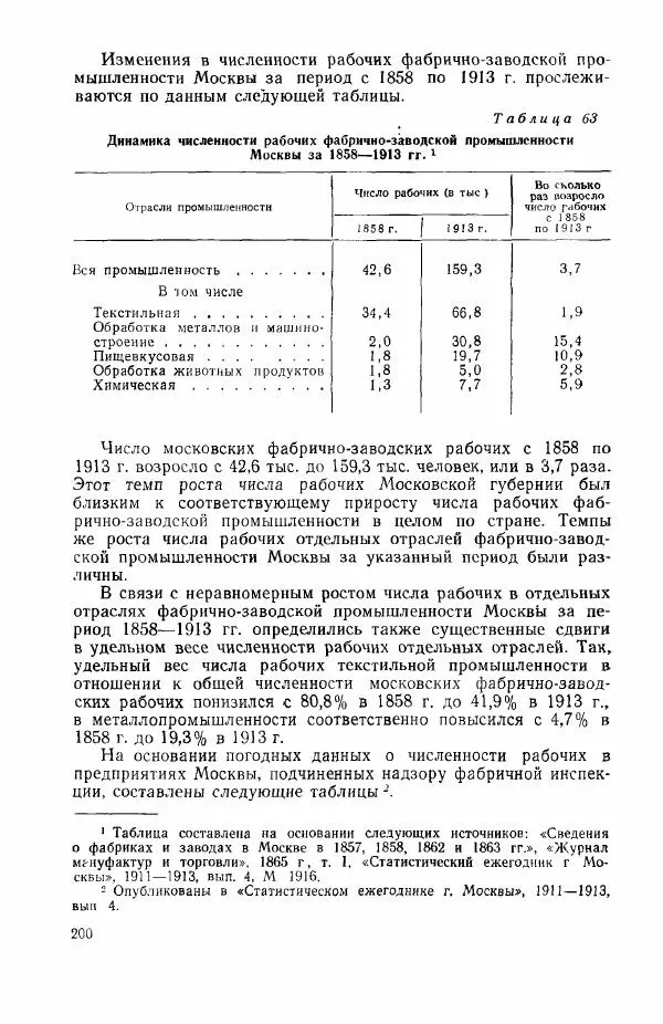 Адольф Рашин - Формирование рабочего класса в России. Историко-экономические очерки - Страница № 200