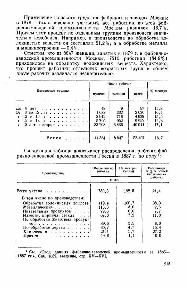 Адольф Рашин - Формирование рабочего класса в России. Историко-экономические очерки - Страница № 215