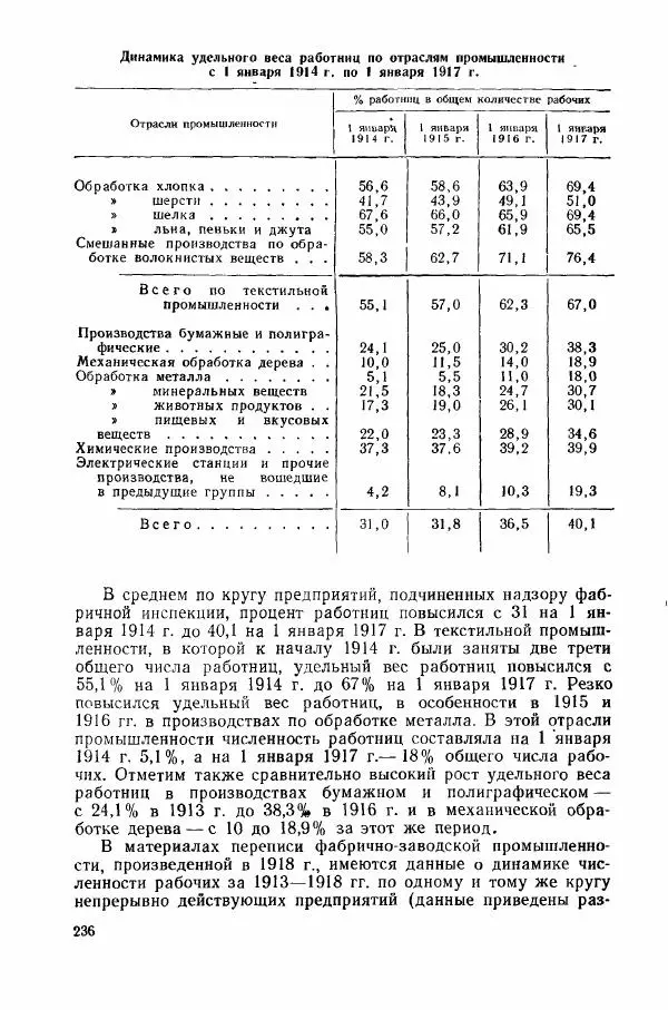 Адольф Рашин - Формирование рабочего класса в России. Историко-экономические очерки - Страница № 236