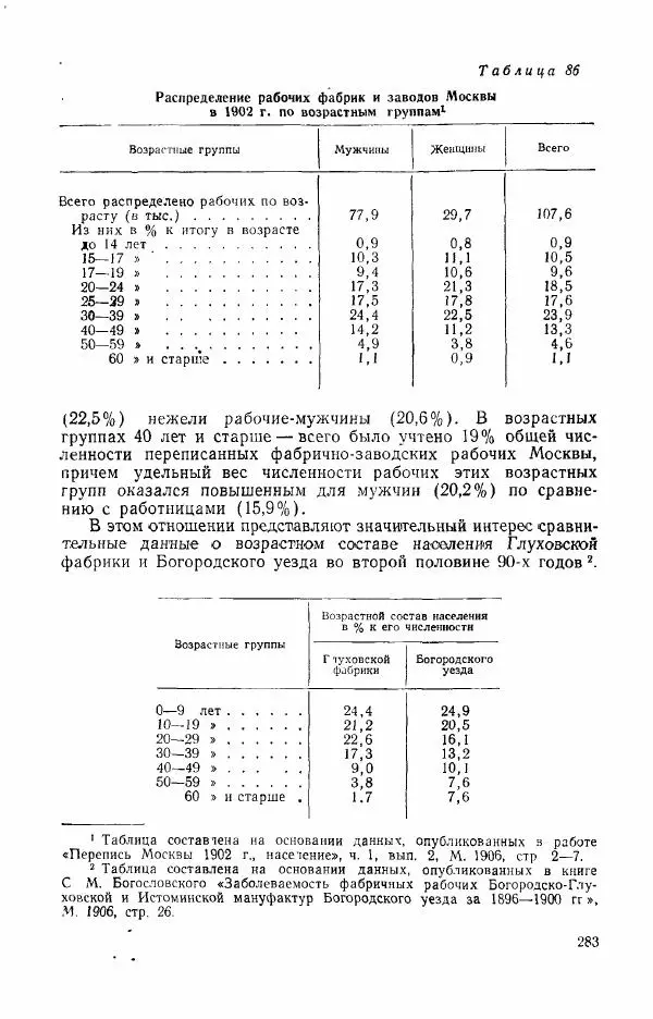 Адольф Рашин - Формирование рабочего класса в России. Историко-экономические очерки - Страница № 283