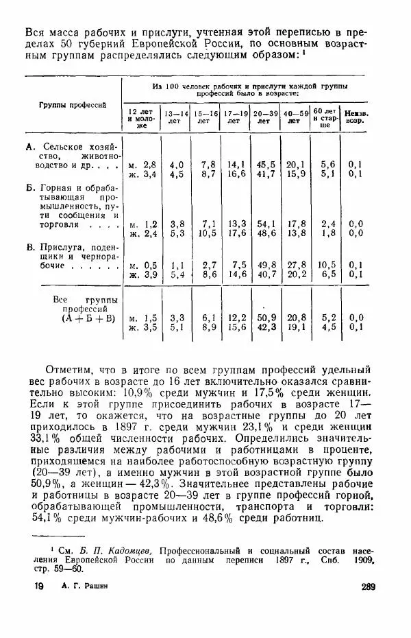 Адольф Рашин - Формирование рабочего класса в России. Историко-экономические очерки - Страница № 289
