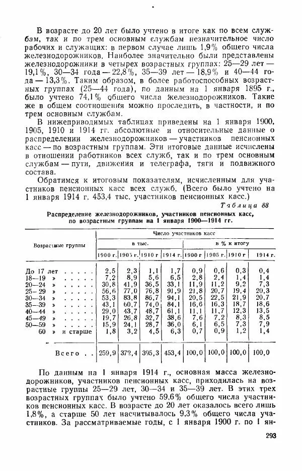Адольф Рашин - Формирование рабочего класса в России. Историко-экономические очерки - Страница № 293