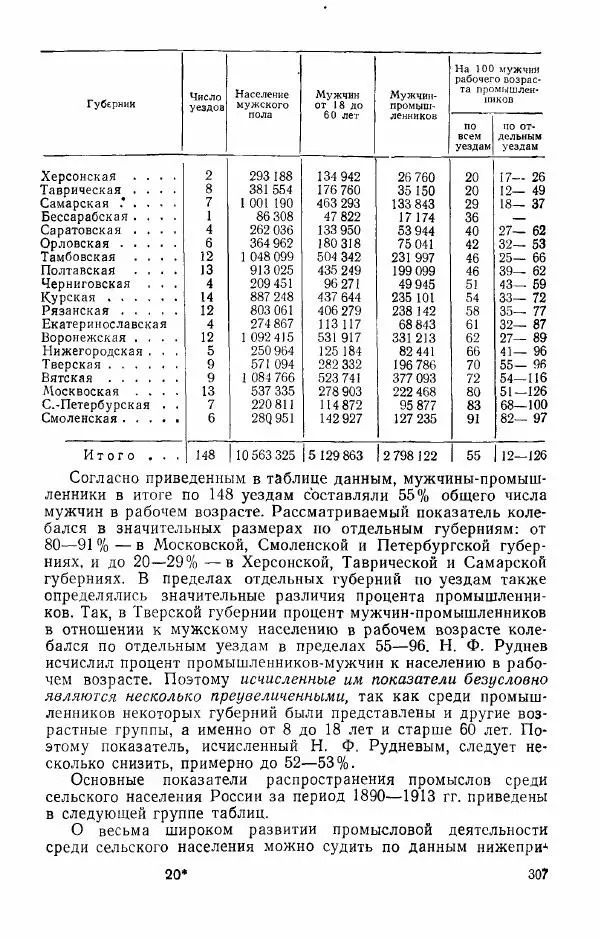 Адольф Рашин - Формирование рабочего класса в России. Историко-экономические очерки - Страница № 307