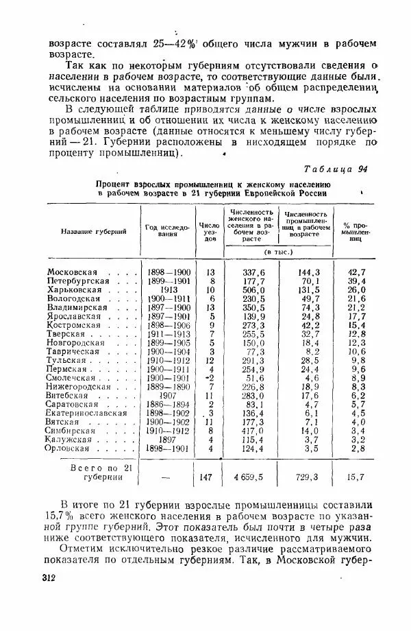 Адольф Рашин - Формирование рабочего класса в России. Историко-экономические очерки - Страница № 312