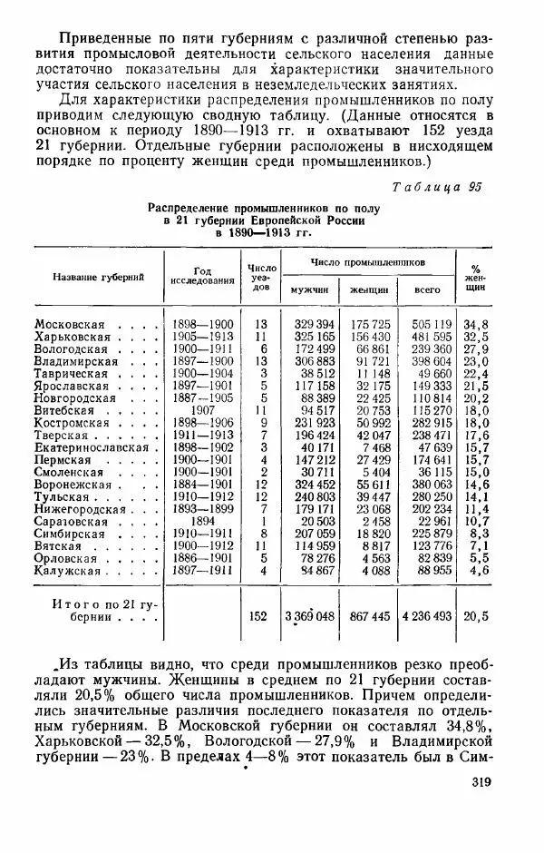 Адольф Рашин - Формирование рабочего класса в России. Историко-экономические очерки - Страница № 319