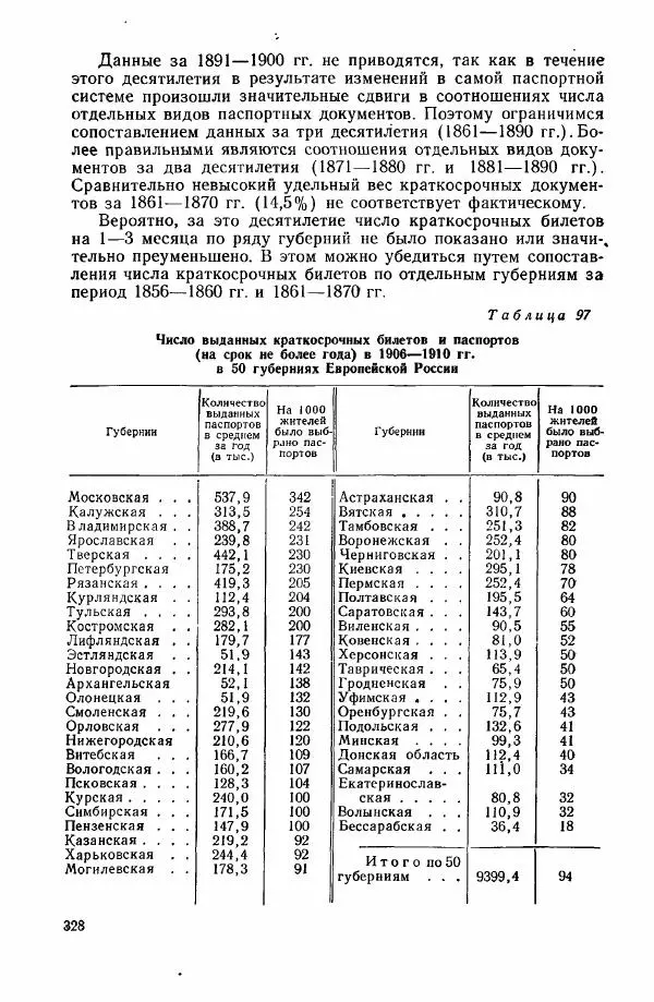 Адольф Рашин - Формирование рабочего класса в России. Историко-экономические очерки - Страница № 328
