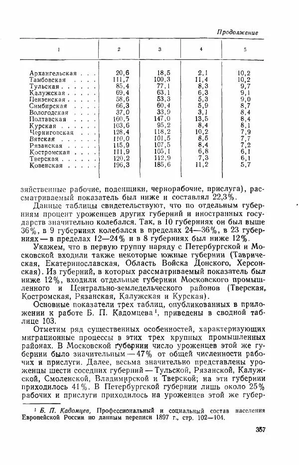 Адольф Рашин - Формирование рабочего класса в России. Историко-экономические очерки - Страница № 357