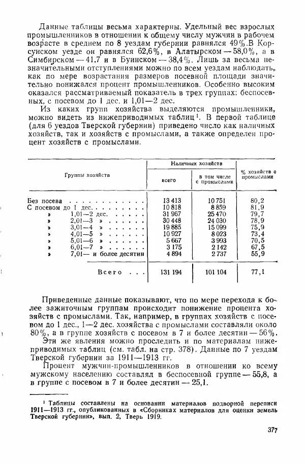 Адольф Рашин - Формирование рабочего класса в России. Историко-экономические очерки - Страница № 377