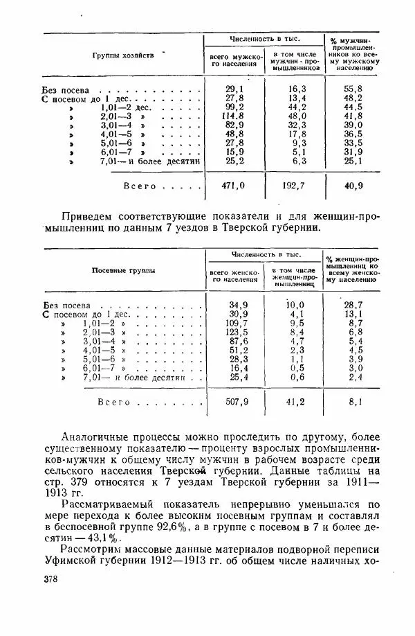 Адольф Рашин - Формирование рабочего класса в России. Историко-экономические очерки - Страница № 378
