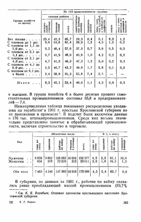 Адольф Рашин - Формирование рабочего класса в России. Историко-экономические очерки - Страница № 385
