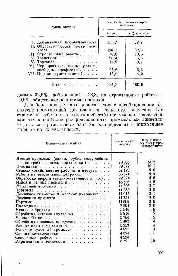 Адольф Рашин - Формирование рабочего класса в России. Историко-экономические очерки - Страница № 395
