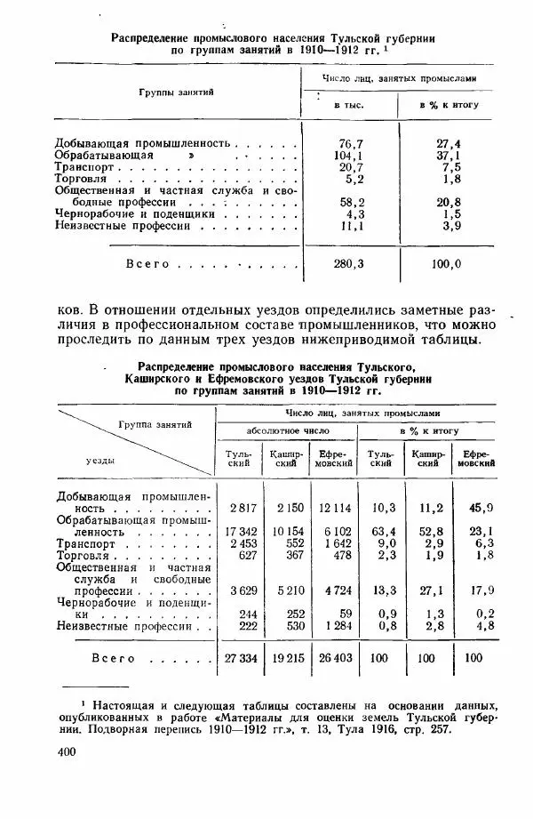 Адольф Рашин - Формирование рабочего класса в России. Историко-экономические очерки - Страница № 400