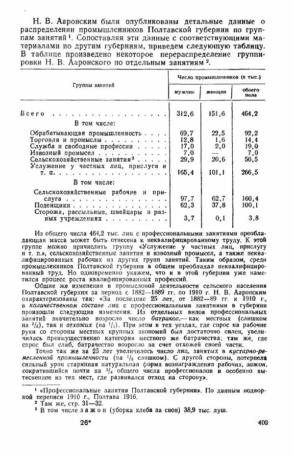 Адольф Рашин - Формирование рабочего класса в России. Историко-экономические очерки - Страница № 403