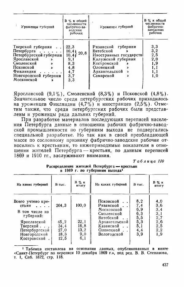 Адольф Рашин - Формирование рабочего класса в России. Историко-экономические очерки - Страница № 437