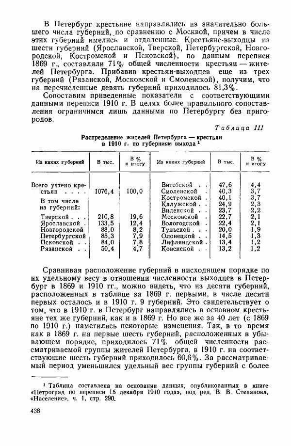 Адольф Рашин - Формирование рабочего класса в России. Историко-экономические очерки - Страница № 438
