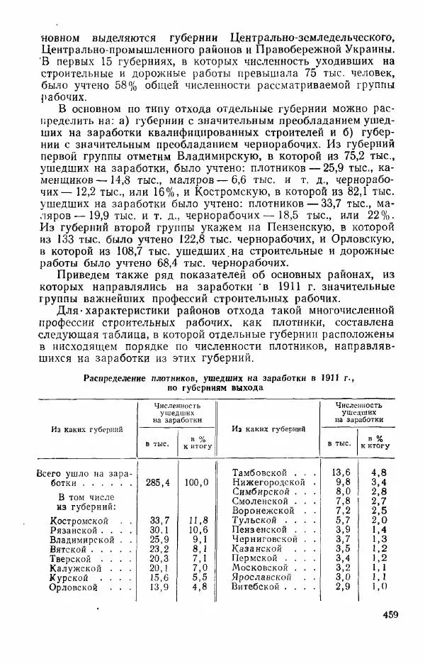 Адольф Рашин - Формирование рабочего класса в России. Историко-экономические очерки - Страница № 459