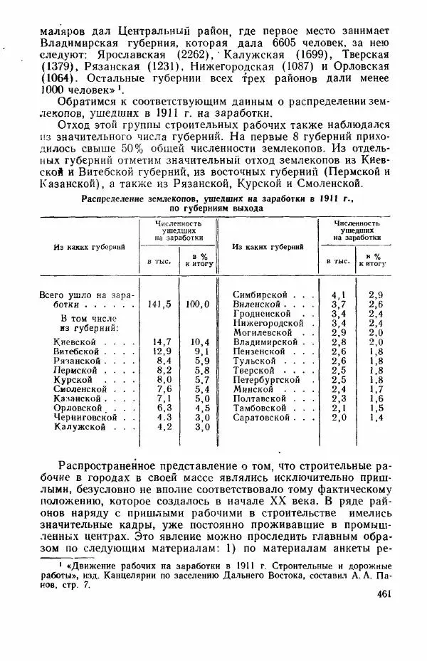Адольф Рашин - Формирование рабочего класса в России. Историко-экономические очерки - Страница № 461