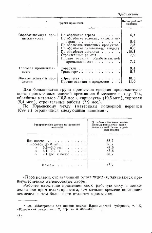 Адольф Рашин - Формирование рабочего класса в России. Историко-экономические очерки - Страница № 484