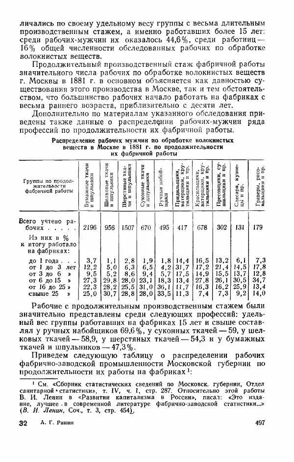 Адольф Рашин - Формирование рабочего класса в России. Историко-экономические очерки - Страница № 497