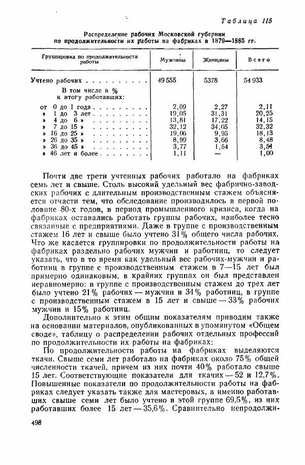 Адольф Рашин - Формирование рабочего класса в России. Историко-экономические очерки - Страница № 498