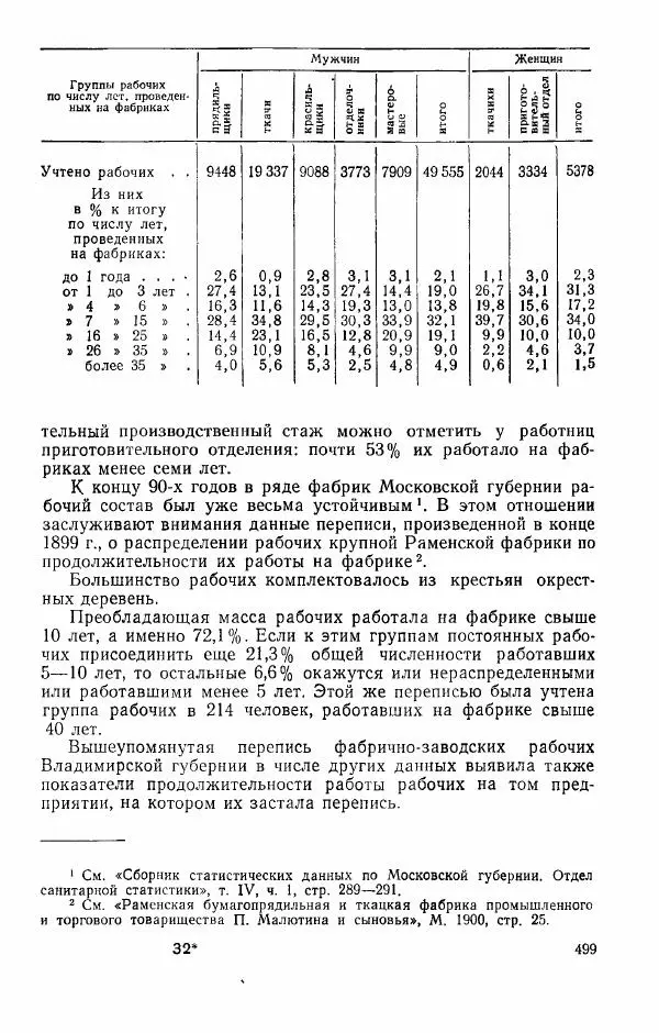 Адольф Рашин - Формирование рабочего класса в России. Историко-экономические очерки - Страница № 499