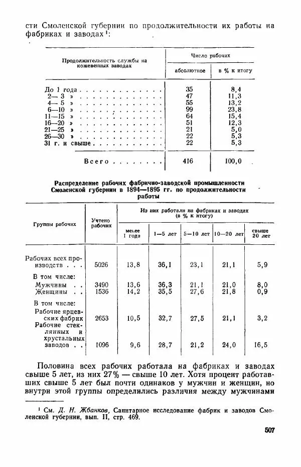 Адольф Рашин - Формирование рабочего класса в России. Историко-экономические очерки - Страница № 507
