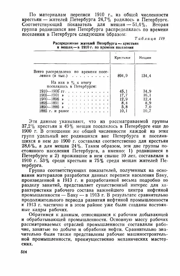 Адольф Рашин - Формирование рабочего класса в России. Историко-экономические очерки - Страница № 514