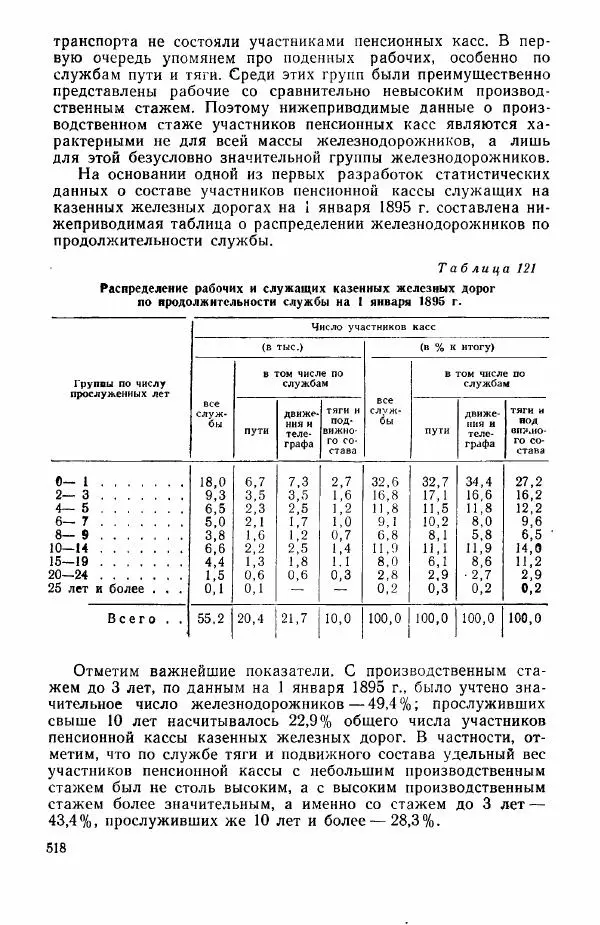 Адольф Рашин - Формирование рабочего класса в России. Историко-экономические очерки - Страница № 518