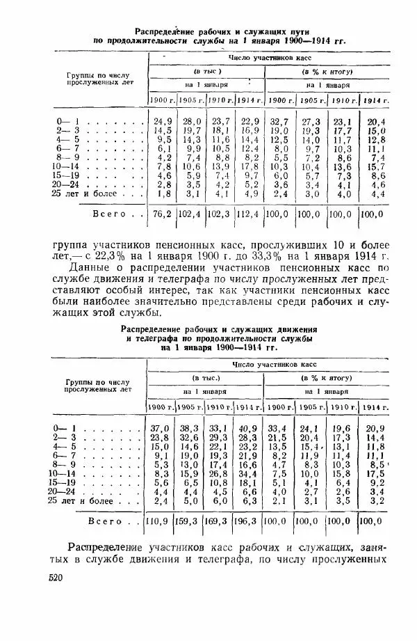 Адольф Рашин - Формирование рабочего класса в России. Историко-экономические очерки - Страница № 520