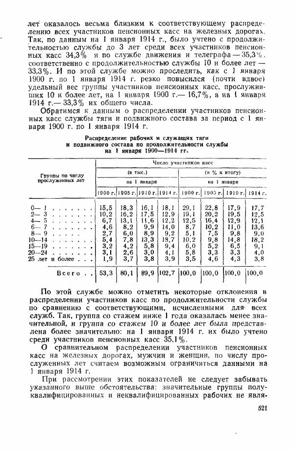 Адольф Рашин - Формирование рабочего класса в России. Историко-экономические очерки - Страница № 521