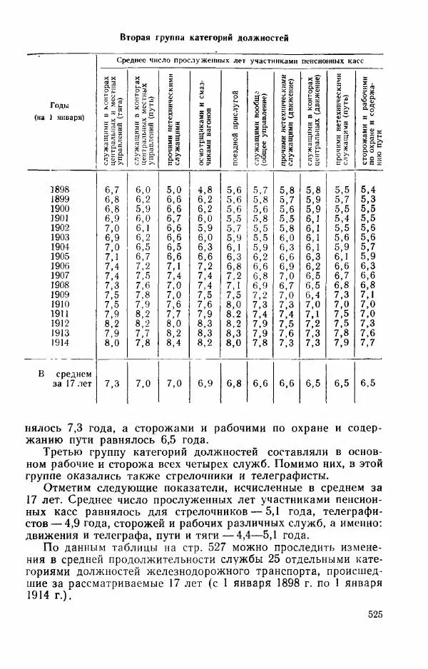 Адольф Рашин - Формирование рабочего класса в России. Историко-экономические очерки - Страница № 525