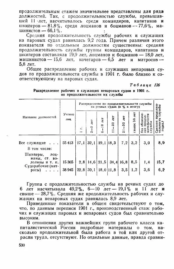 Адольф Рашин - Формирование рабочего класса в России. Историко-экономические очерки - Страница № 530