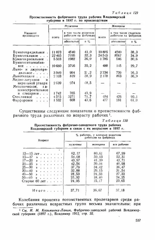 Адольф Рашин - Формирование рабочего класса в России. Историко-экономические очерки - Страница № 537