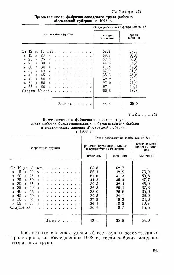 Адольф Рашин - Формирование рабочего класса в России. Историко-экономические очерки - Страница № 541