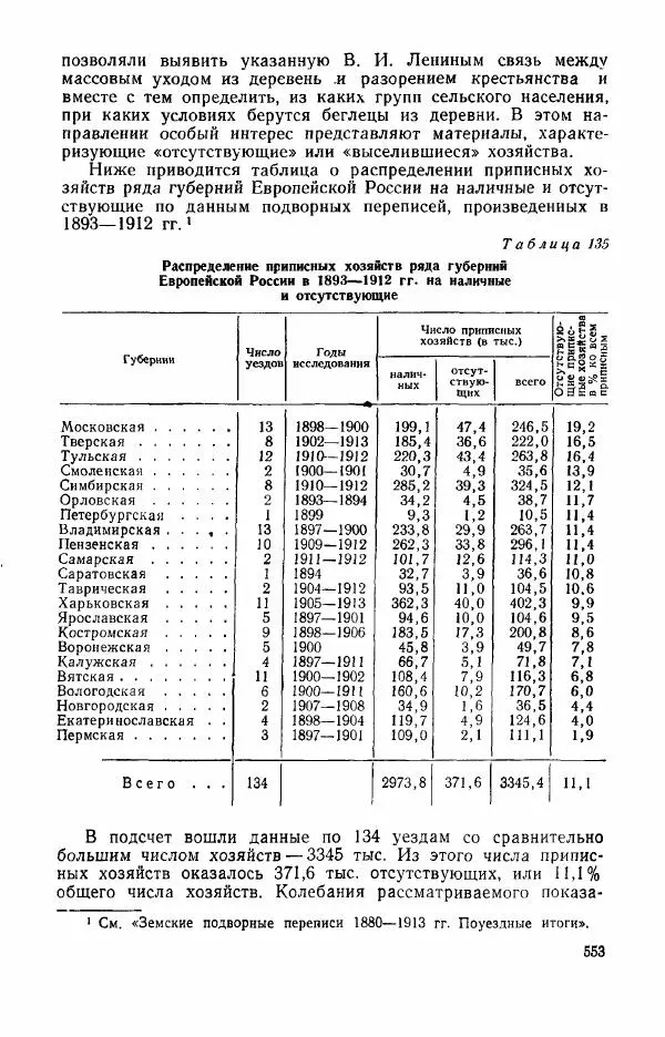 Адольф Рашин - Формирование рабочего класса в России. Историко-экономические очерки - Страница № 553