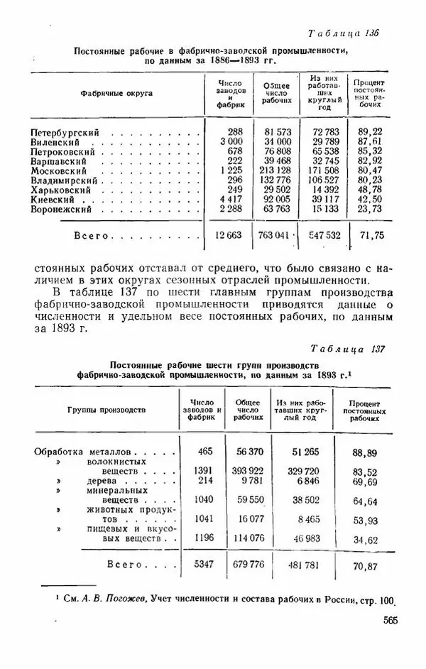 Адольф Рашин - Формирование рабочего класса в России. Историко-экономические очерки - Страница № 565