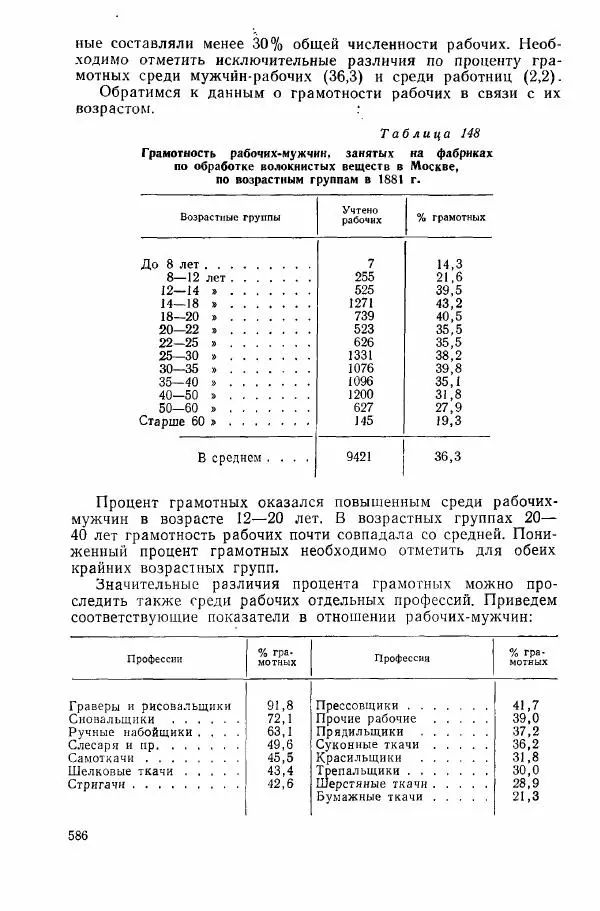 Адольф Рашин - Формирование рабочего класса в России. Историко-экономические очерки - Страница № 586