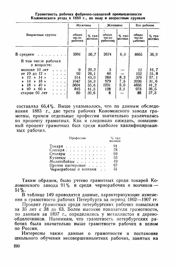 Адольф Рашин - Формирование рабочего класса в России. Историко-экономические очерки - Страница № 590
