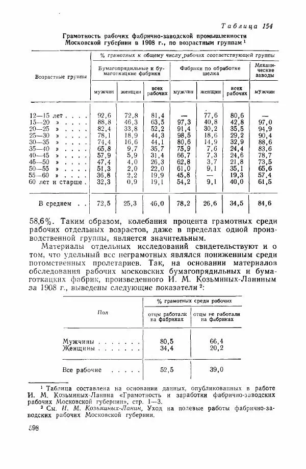 Адольф Рашин - Формирование рабочего класса в России. Историко-экономические очерки - Страница № 598
