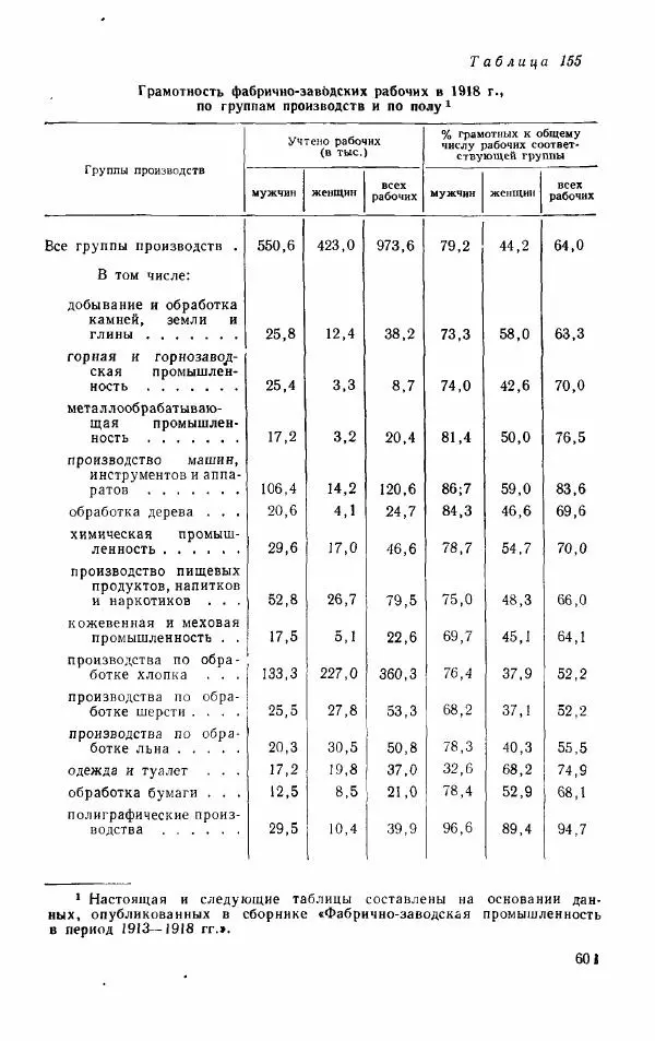 Адольф Рашин - Формирование рабочего класса в России. Историко-экономические очерки - Страница № 601